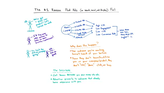 Paid Advertising Traffic